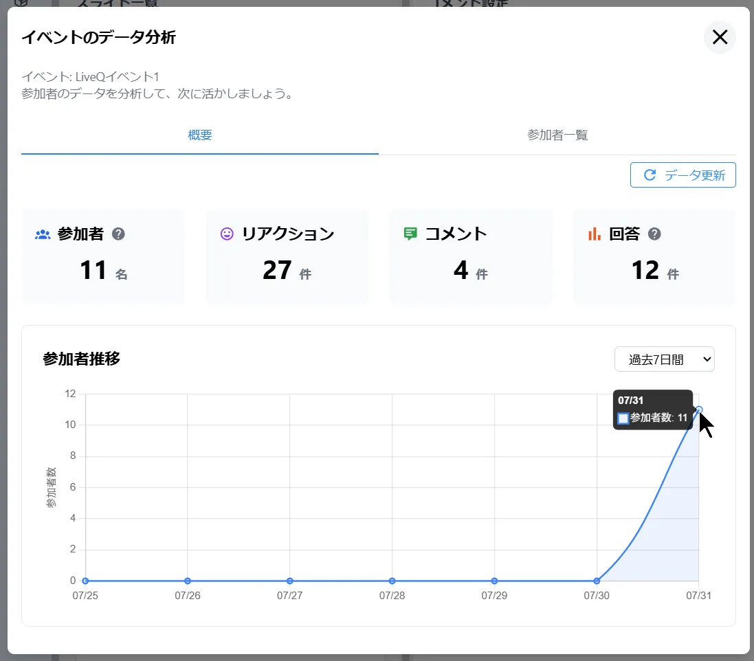会議の振り返りと改善にデータを活用