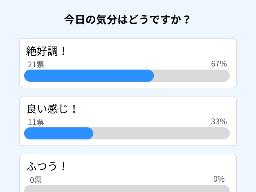 用投票感受「現場溫度」