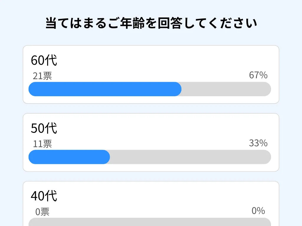 参加者を理解する投票